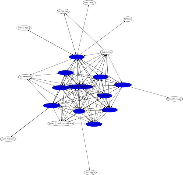 An Example Web Of Trust Graph